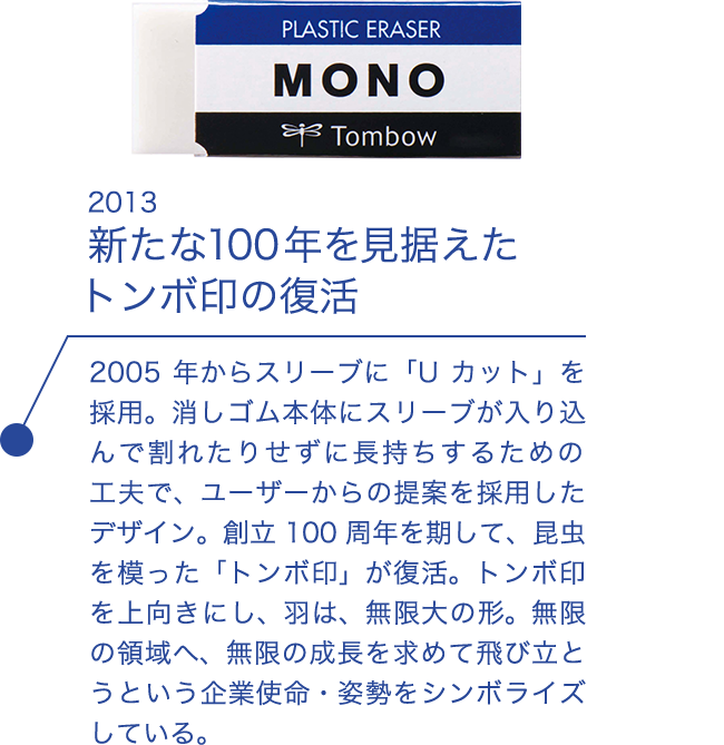 2013  新たな100年を見据えた トンボ印の復活 2005年からスリーブに「Uカット」を採用。消しゴム本体にスリーブが入り込んで割れたりせずに長持ちするための工夫で、ユーザーからの提案を採用したデザイン。創立100周年を期して、昆虫を模った「トンボ印」が復活。トンボ印を上向きにし、羽は、無限大の形。無限の領域へ、無限の成長を求めて飛び立とうという企業使命・姿勢をシンボライズしている。